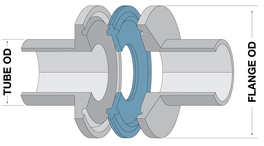 Tri-Clamp-Diagram-2